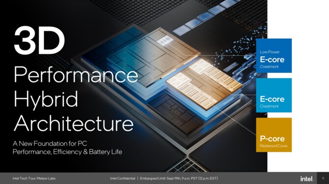 Intel Meteor Lake - charakterystyka procesorów Core Ultra 1. generacji, stworzonych z myślą o energooszczędności [4]