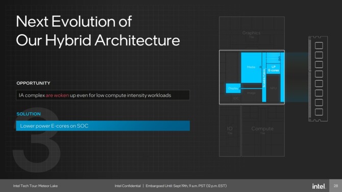 Intel Meteor Lake - charakterystyka procesorów Core Ultra 1. generacji, stworzonych z myślą o energooszczędności [22]