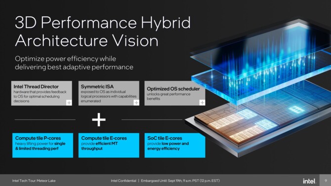 Intel Meteor Lake - charakterystyka procesorów Core Ultra 1. generacji, stworzonych z myślą o energooszczędności [36]