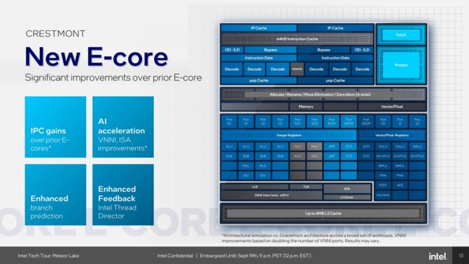 Intel Meteor Lake - charakterystyka procesorów Core Ultra 1. generacji, stworzonych z myślą o energooszczędności [6]