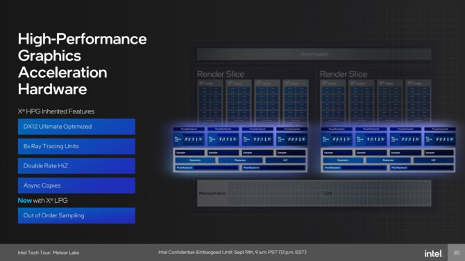 Intel Meteor Lake - charakterystyka procesorów Core Ultra 1. generacji, stworzonych z myślą o energooszczędności [46]