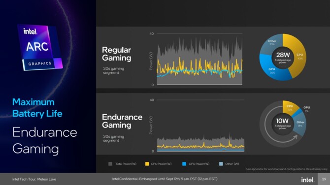 Intel Meteor Lake - charakterystyka procesorów Core Ultra 1. generacji, stworzonych z myślą o energooszczędności [49]