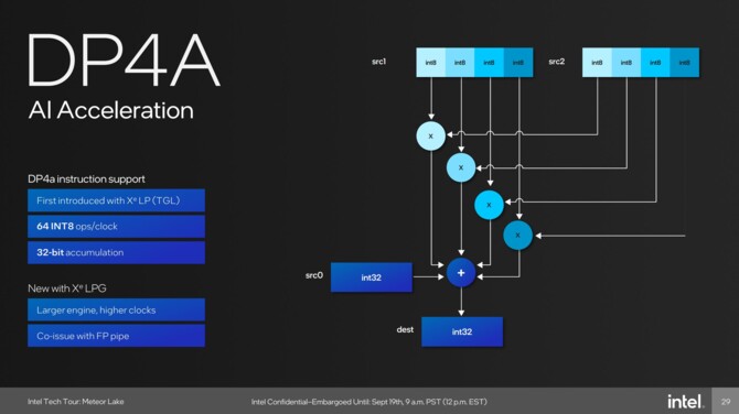 Intel Meteor Lake - charakterystyka procesorów Core Ultra 1. generacji, stworzonych z myślą o energooszczędności [52]