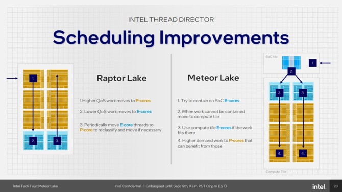 Intel Meteor Lake - charakterystyka procesorów Core Ultra 1. generacji, stworzonych z myślą o energooszczędności [8]