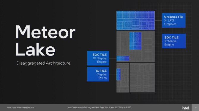 Intel Meteor Lake - charakterystyka procesorów Core Ultra 1. generacji, stworzonych z myślą o energooszczędności [9]