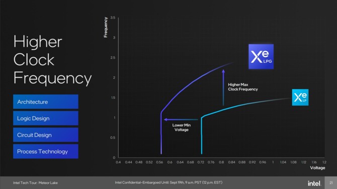 Intel Meteor Lake - charakterystyka procesorów Core Ultra 1. generacji, stworzonych z myślą o energooszczędności [11]