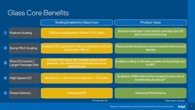 Intel planuje wykorzystywać szklany substrat do produkcji chipów. Nowe rozwiązanie może trafić do procesorów i kart graficznych [3]