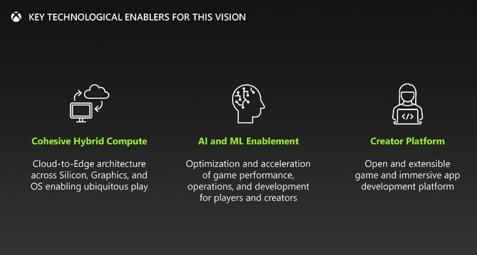Konsola Xbox nowej generacji ma wykorzystać procesor AMD APU, bazujący na architekturze Zen 6 i RDNA 5 [4]