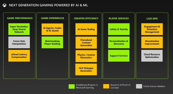 Konsola Xbox nowej generacji ma wykorzystać procesor AMD APU, bazujący na architekturze Zen 6 i RDNA 5 [5]