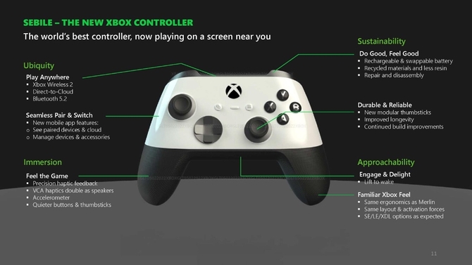 Xbox Series X ma doczekać się nowej wersji, pozbawionej napędu optycznego oraz z odświeżonym wyglądem [5]