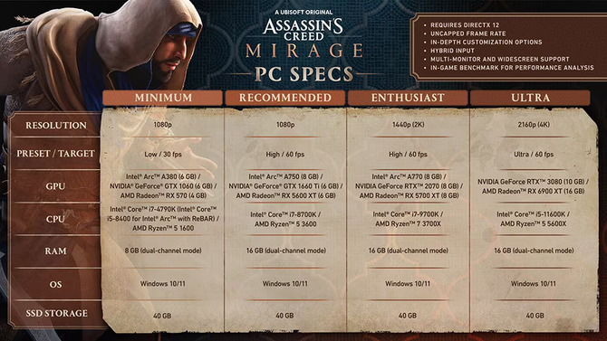 Wymagania sprzętowe Assassin's Creed Mirage PC - nadchodząca gra doczeka się optymalizacji pod układy Intela [3]