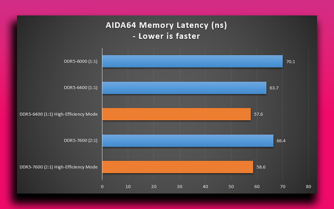 MSI wprowadza do płyt głównych AM5 nową funkcję mającą poprawić wydajność RAM. Wystarczy zaktualizować BIOS  [5]