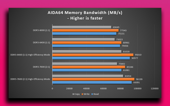 MSI wprowadza do płyt głównych AM5 nową funkcję mającą poprawić wydajność RAM. Wystarczy zaktualizować BIOS  [4]