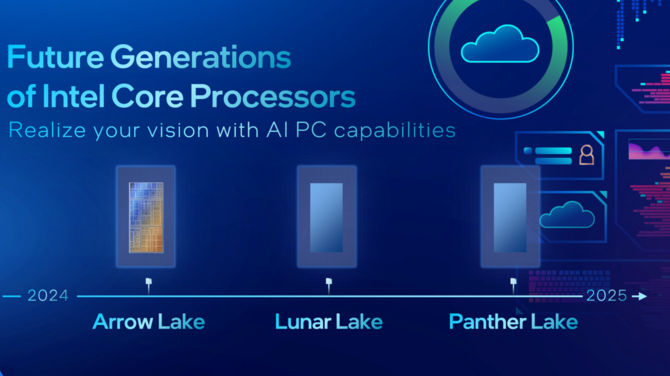Intel Lunar Lake - wczesna próbka inżynieryjna z 20 rdzeniami Lion Cove i Skymont pojawiła się w bazie SiSoft Sandra [4]