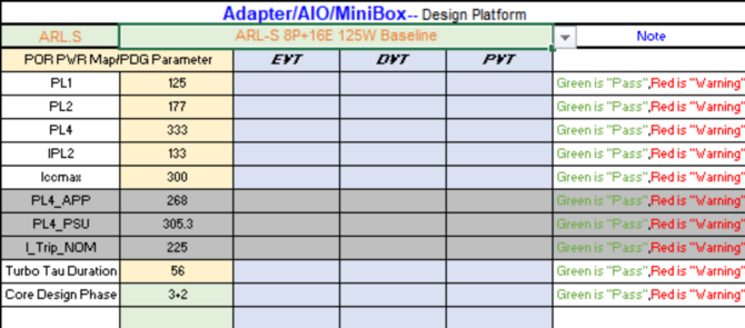 Intel Arrow Lake processors should be more power efficient than Raptor Lake processors [2]