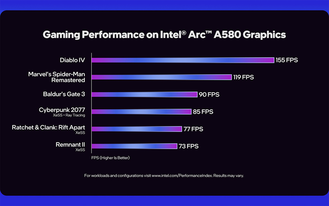 Intel ARC A580 - debiut karty graficznej do grania w Full HD. Budżetowy układ lepszy niż NVIDIA GeForce RTX 3050 [9]