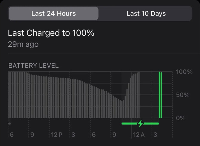 Apple iPhone - niektóre egzemplarze smartfonów wyłączają się tymczasowo w nocy po aktualizacji iOS do wersji 17.0.3 [2]