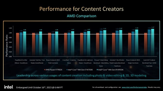 Intel Core i9-14900K, Core i7-14700K, Core i5-14600K - official announcement of Raptor Lake Refresh processors [12]