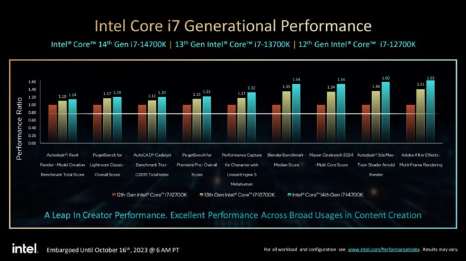 Intel Core i9-14900K, Core i7-14700K, Core i5-14600K - official announcement of Raptor Lake Refresh processors [13]