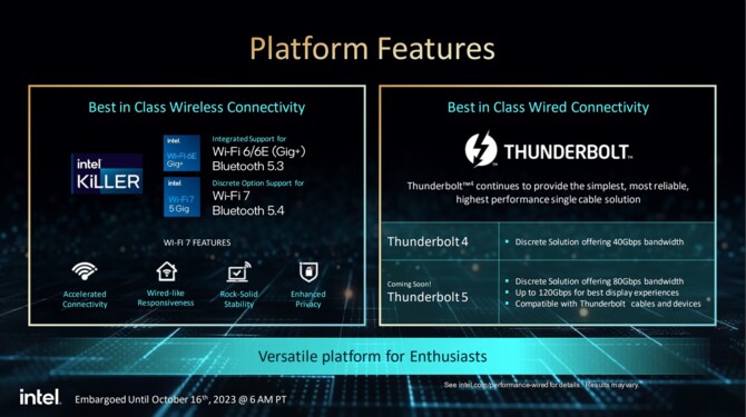 Intel Core i9-14900K, Core i7-14700K, Core i5-14600K - official announcement of Raptor Lake Refresh processors [6]