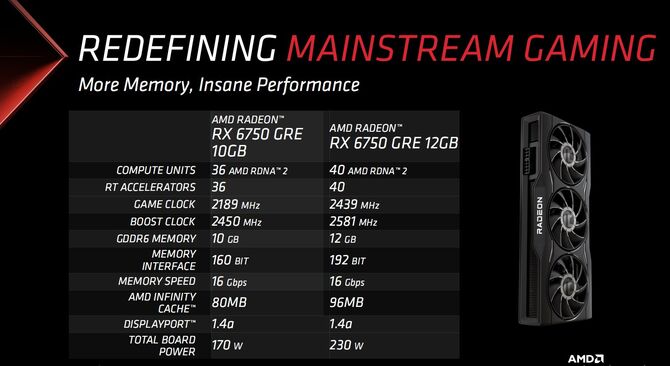 AMD Radeon RX 6750 GRE oficjalnie zaprezentowana - do sprzedaży trafią dwie różne wersje w różnych cenach [3]