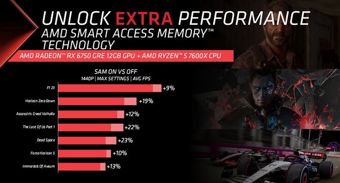AMD Radeon RX 6750 GRE oficjalnie zaprezentowana - do sprzedaży trafią dwie różne wersje w różnych cenach [4]