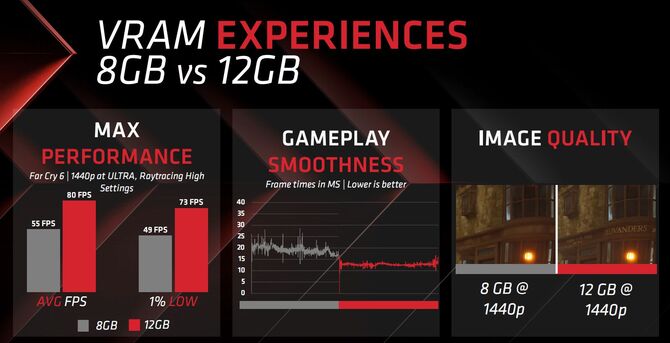 AMD Radeon RX 6750 GRE oficjalnie zaprezentowana - do sprzedaży trafią dwie różne wersje w różnych cenach [7]