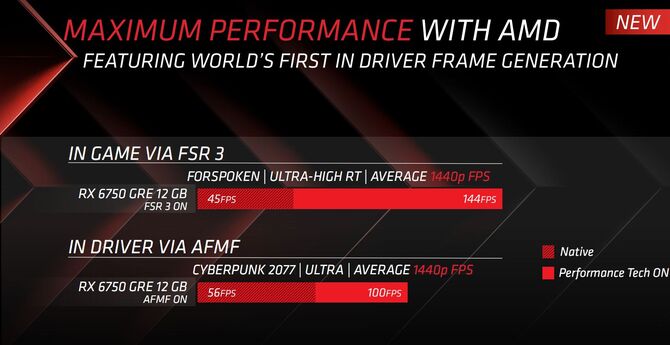 AMD Radeon RX 6750 GRE oficjalnie zaprezentowana - do sprzedaży trafią dwie różne wersje w różnych cenach [8]