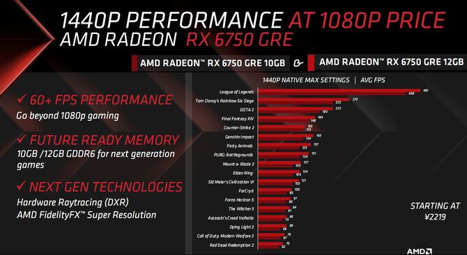 AMD Radeon RX 6750 GRE oficjalnie zaprezentowana - do sprzedaży trafią dwie różne wersje w różnych cenach [9]