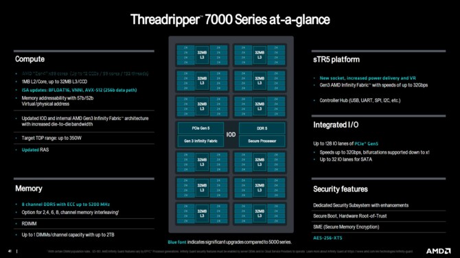 AMD Ryzen Threadripper 7000 oraz Ryzen Threadripper PRO 7000WX - premiera topowych procesorów Zen 4 dla HEDT [18]