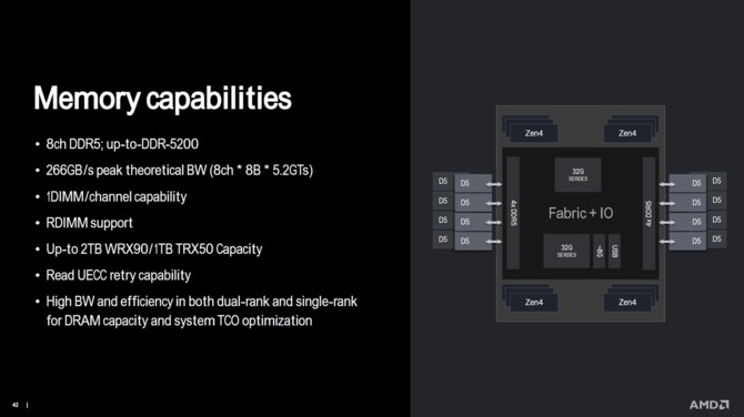 AMD Ryzen Threadripper 7000 oraz Ryzen Threadripper PRO 7000WX - premiera topowych procesorów Zen 4 dla HEDT [19]