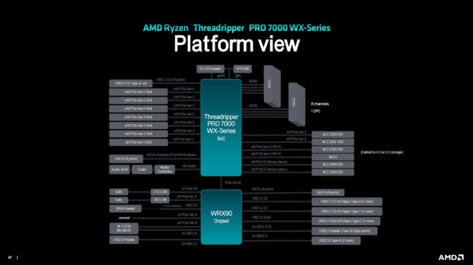 AMD Ryzen Threadripper 7000 oraz Ryzen Threadripper PRO 7000WX - premiera topowych procesorów Zen 4 dla HEDT [22]