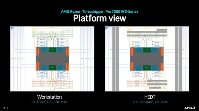 AMD Ryzen Threadripper 7000 oraz Ryzen Threadripper PRO 7000WX - premiera topowych procesorów Zen 4 dla HEDT [23]