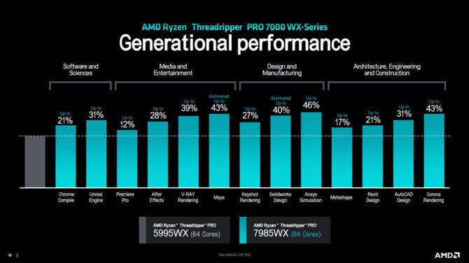 AMD Ryzen Threadripper 7000 oraz Ryzen Threadripper PRO 7000WX - premiera topowych procesorów Zen 4 dla HEDT [26]