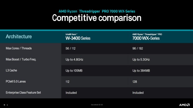 AMD Ryzen Threadripper 7000 oraz Ryzen Threadripper PRO 7000WX - premiera topowych procesorów Zen 4 dla HEDT [29]