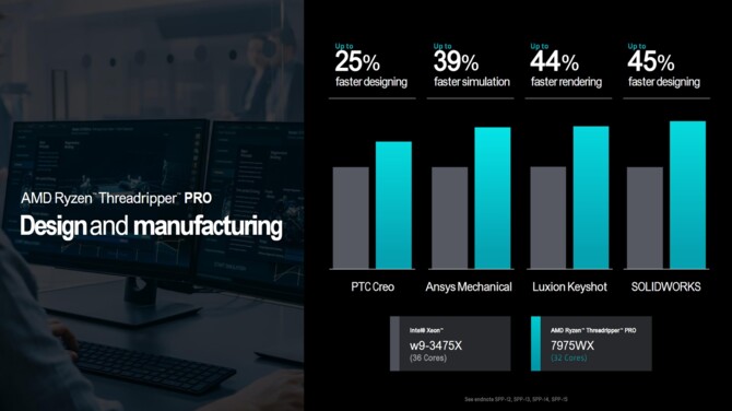 AMD Ryzen Threadripper 7000 oraz Ryzen Threadripper PRO 7000WX - premiera topowych procesorów Zen 4 dla HEDT [32]