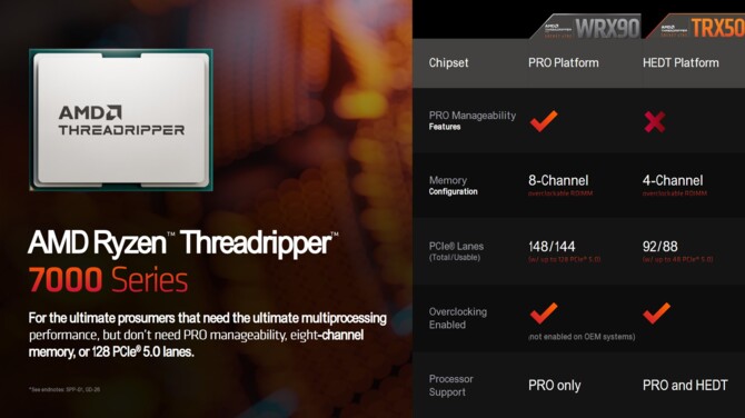 AMD Ryzen Threadripper 7000 oraz Ryzen Threadripper PRO 7000WX - premiera topowych procesorów Zen 4 dla HEDT [8]