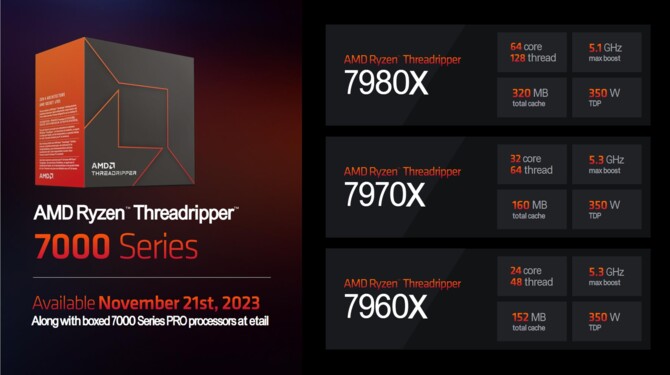 AMD Ryzen Threadripper 7000 oraz Ryzen Threadripper PRO 7000WX - premiera topowych procesorów Zen 4 dla HEDT [9]