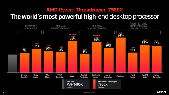 AMD Ryzen Threadripper 7000 oraz Ryzen Threadripper PRO 7000WX - premiera topowych procesorów Zen 4 dla HEDT [10]