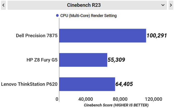 AMD Ryzen Threadripper PRO 7995WX potrafi zachwycić wydajnością. Jak wypada na tle konkurencyjnych rozwiązań? [2]
