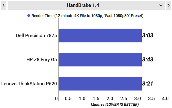 AMD Ryzen Threadripper PRO 7995WX potrafi zachwycić wydajnością. Jak wypada na tle konkurencyjnych rozwiązań? [4]