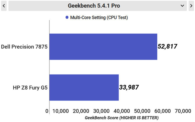 AMD Ryzen Threadripper PRO 7995WX potrafi zachwycić wydajnością. Jak wypada na tle konkurencyjnych rozwiązań? [6]