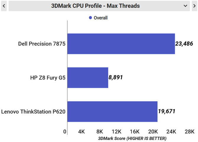 AMD Ryzen Threadripper PRO 7995WX potrafi zachwycić wydajnością. Jak wypada na tle konkurencyjnych rozwiązań? [8]