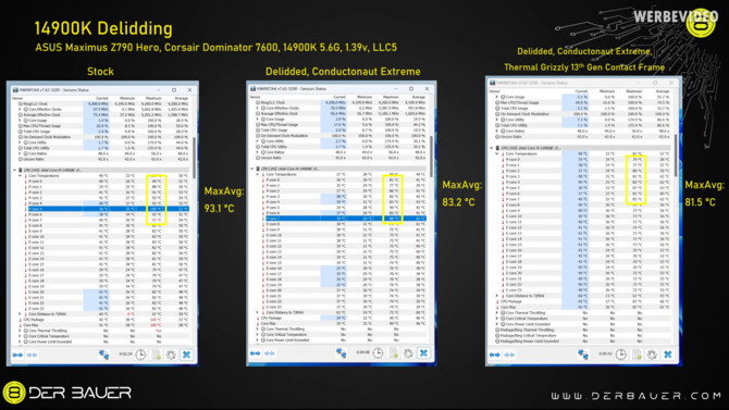 Intel Core i9-14900K został oskalpowany. Można liczyć na znaczący spadek temperatur pracy [4]