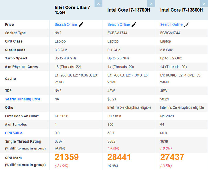 Intel Core Ultra 7 155H pojawił się w bazie oprogramowania PassMark. Jak wypadł nowy procesor Meteor Lake? [2]