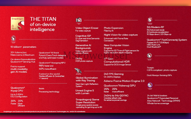 Qualcomm Snapdragon 8 Gen 3 - we know the full specification of the flagship system.  Apple 17 Pro will have a strong rival [2]