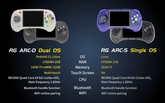 Anbernic RG ARC - kontroler z konsoli Sega Saturn powraca w innym wydaniu. Tym razem jako handheld do retro gier [2]