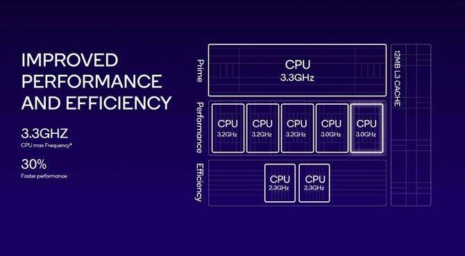 Snapdragon 8 Gen 3 i Snapdragon X Elite - firma Qualcomm oficjalnie prezentuje nowe układy SoC [5]