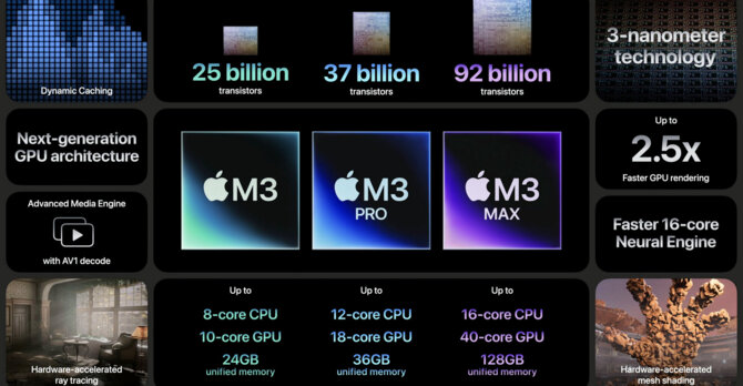 Apple M3, M3 Pro oraz M3 Max - oficjalna premiera nowych procesorów dla komputerów MacBook Pro 14 / 16 oraz iMac [14]