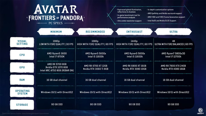 Wymagania sprzętowe Avatar: Frontiers of Pandora PC. Ubisoft kolejnym studiem, który zaleca korzystanie z DLSS lub FSR 2 [2]